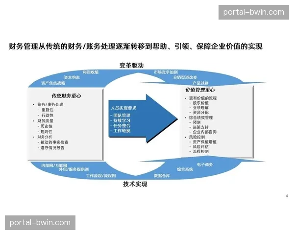 数字化运营平台通过流程再造 推动项目启动阶段的资源错配问题得到解决
