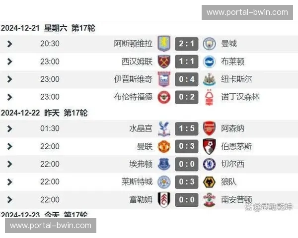 数据揭示利物浦压迫强度 跑动距离冠绝本轮英超 数据揭示利物浦压迫强度 跑动距离冠绝本轮英超